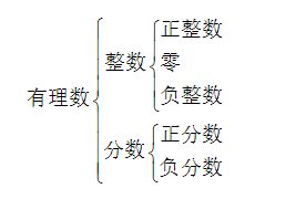 有理数的定义及实例：哪些数属于有理数？ 2