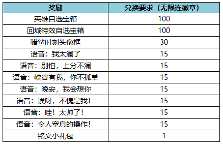 王者榮耀賞金獵手的禮物活動怎么玩 活動玩法獎勵介紹 3