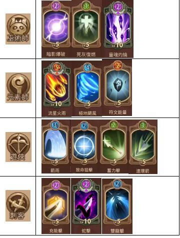 《元素方尖》轻松掌握:换装备技巧大揭秘 3