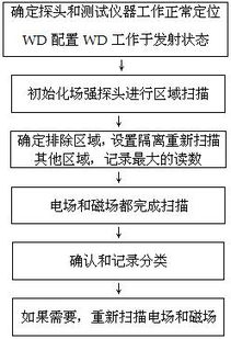 HAC测试方法是什么？ 1