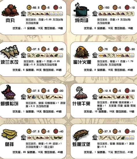 饥荒升温必备美味食谱大揭秘 3