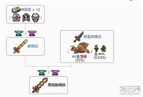 泰拉瑞亞：天頂劍材料獲取全攻略 1