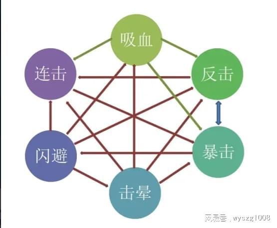 《山海北荒卷》:揭秘各流派独特玩法,畅游奇幻世界 3