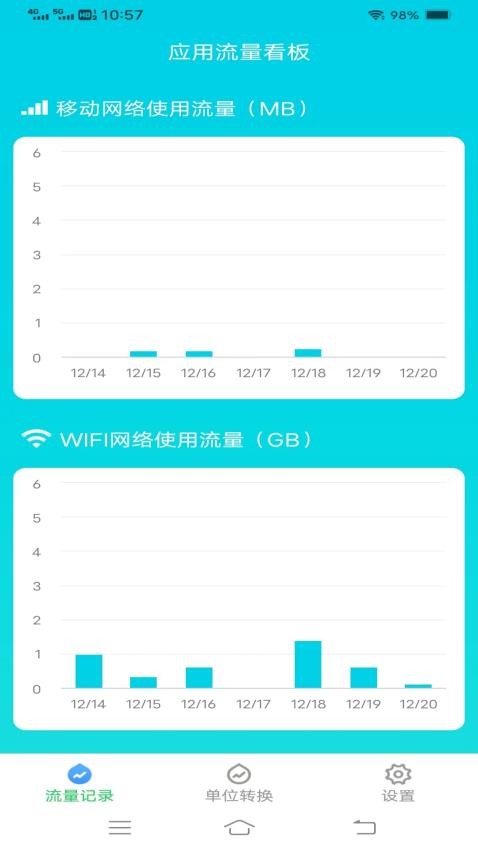 智享流量app 截图3