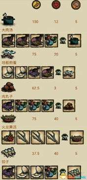 饥荒游戏中如何制作美味佳肴?实用食谱大揭秘! 2