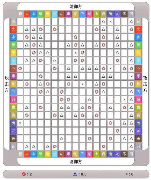 《纳萨力克之王》中,你真的了解属性克制关系吗?一文带你全解析! 2