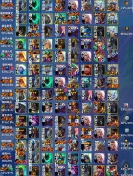 金铲铲之战有哪些刷5费卡的技巧? 2