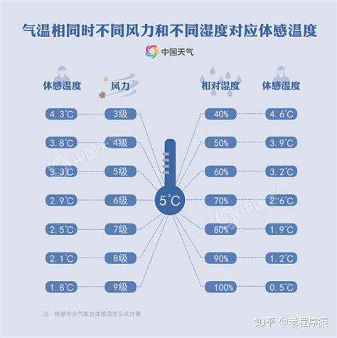 湿度的计量单位是什么 3