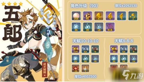 《原神》5.3版本火神/奶奶/蓝砚角色养成必备材料全解析 4