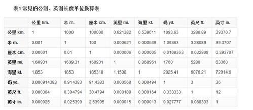 探索海洋深度：揭秘一海里与公里之间的换算秘密 3