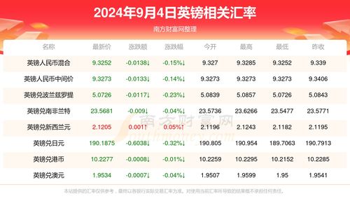2025年春节《无限暖暖》兑换码领取指南 1