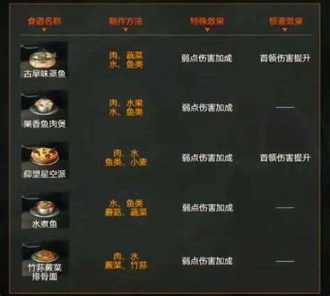 《星球重启》里爽口泡菜怎么做? 5