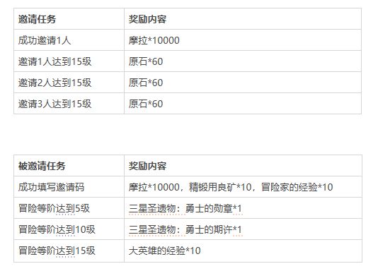 原神冒险家集结活动怎么获取奖励_冒险家集结活动详情介绍 2