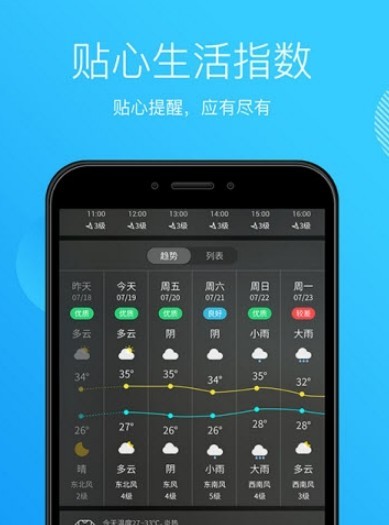 天气王中王 1