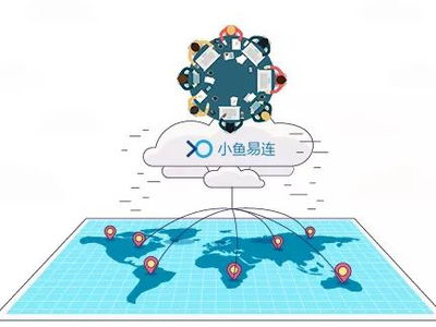 《小鱼易连:全面指南——如何高效共享屏幕》 1