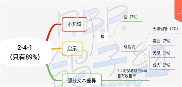 筑夢(mèng)公館2-4-1支線怎么解鎖 2-4-1支線解鎖方法介紹 2