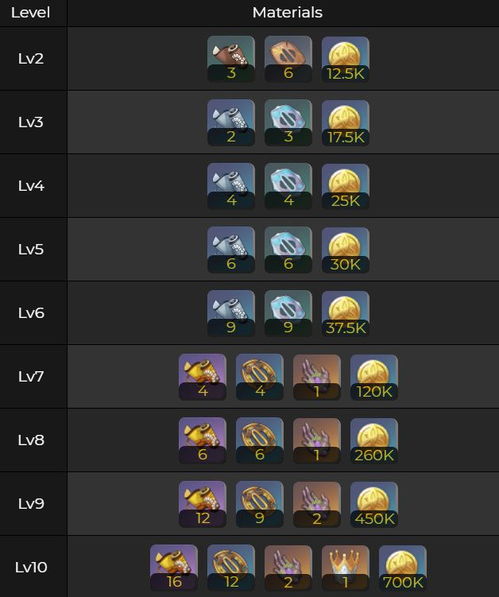 《原神》月瑞希梦境天赋升级顺序指南 2