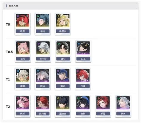 《鸣潮》2.0版本五星角色强度排行是怎样的? 5