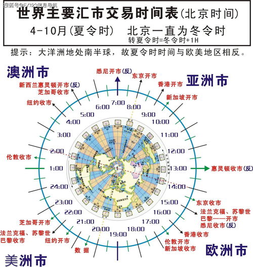 夏令時(shí)與冬令時(shí)的區(qū)別是什么？ 1