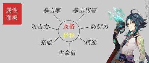 揭秘《原神》傷害稀釋機(jī)制：精準(zhǔn)屬性分配，最大化你的戰(zhàn)斗輸出 2