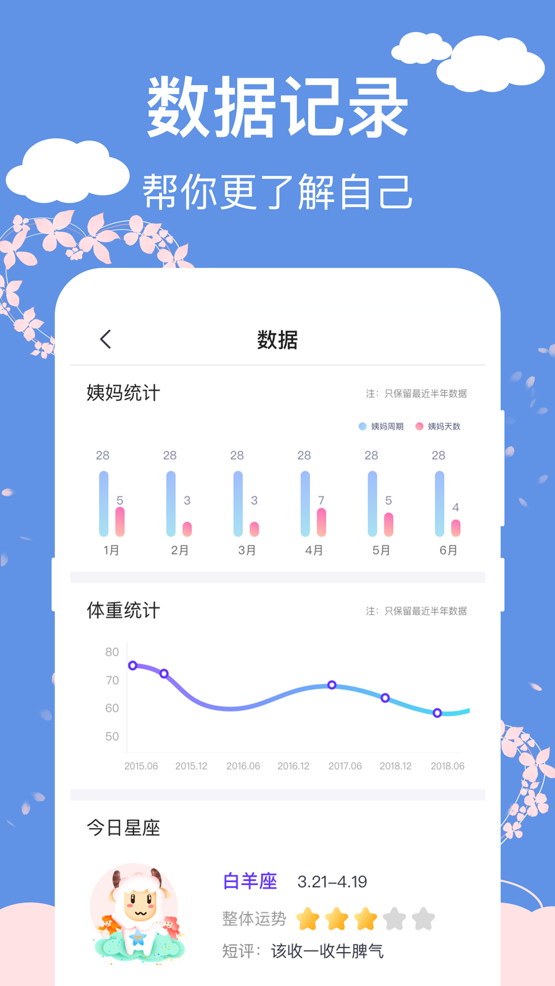 大姨妈生理期管家 截图4