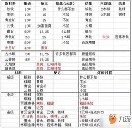 锻造江湖神兵:揭秘放置后的惊人收获! 1