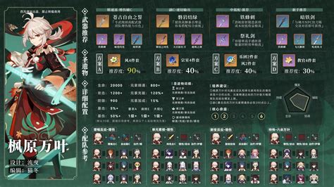优化选择:原神万叶角色最佳圣遗物词条指南 4