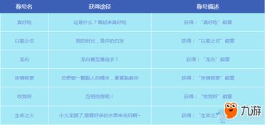 《冒险大作战》里飞宠专属被动词条咋获取？