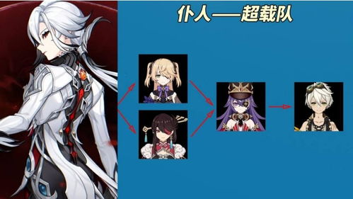 《原神》仆人角色属性详解 4