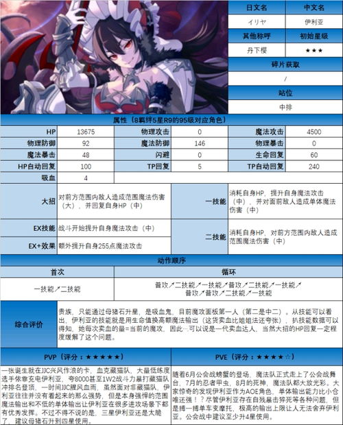 《雾境序列》:深度剖析,角色抨击亮点全览 2