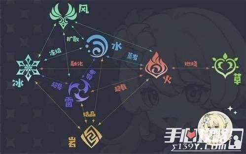 《原神》图形对抗实验录第六天怎么过？ 1