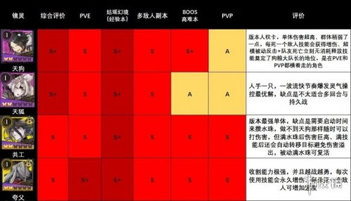 《山海镜花》镜灵强度排行榜 2