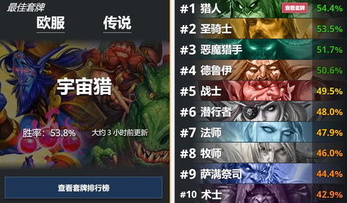《《炉石传说》玩家必看：如何搭配出你我一半的高胜率卡组？》 1