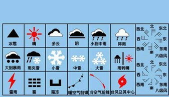 常见天气预报符号一览 2