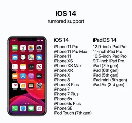 ios14支持的機(jī)型有什么 ios14新功能盤點(diǎn)分享 1