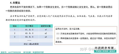 五種論證技巧解析 3