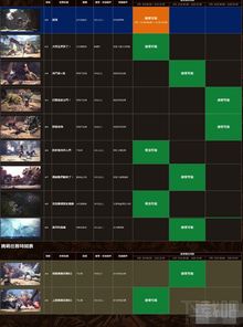 《《星球重启》玩家必看:如何巧妙搭配芯片提升战力攻略?》 2