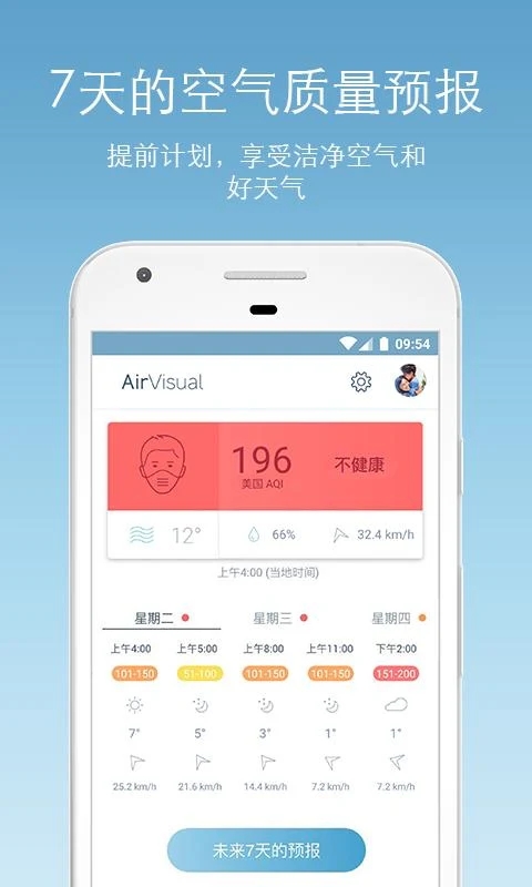 AirVisual空气质量预测 截图4