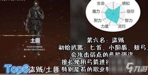 《2022年<艾尔登法环>职业强度排行榜详解》 1