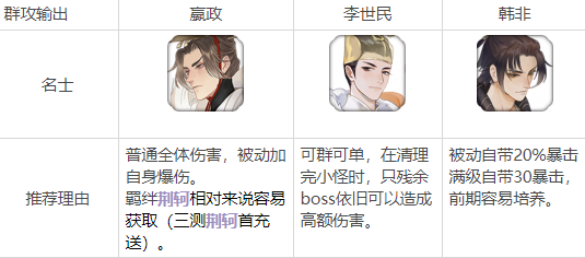 忘川風(fēng)華錄開荒名士怎么選_開局名士推薦 2