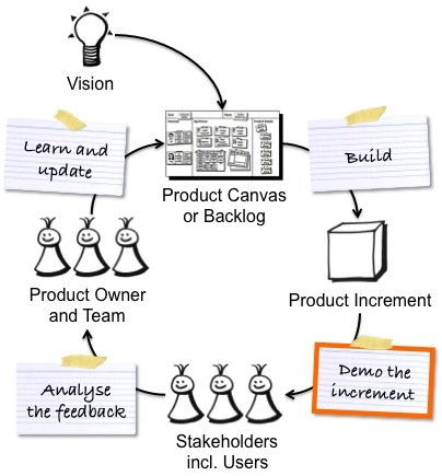 《元素方尖》中如何提升敏捷? 1