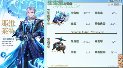 《原神》卡维:终极毕业面板大揭秘! 1