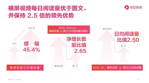 如何轻松加入《西瓜视频》创作者计划 2