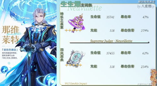 《原神》卡维:终极毕业面板大揭秘! 2