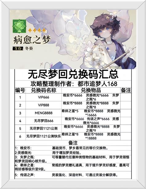 《无尽梦回》兑换码：解锁奇幻世界的神奇钥匙！ 5