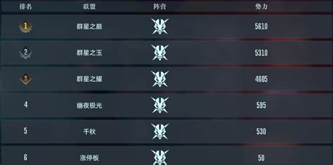 《《群星纪元》奇点测试:你想知道的充值返利规则都在这里!》 1