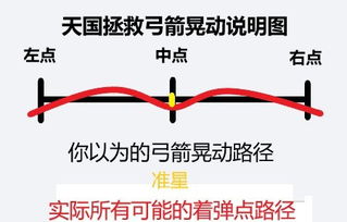 天國(guó)拯救中如何使用弓箭及弓箭使用技巧詳解 1