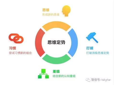 打破常规：探索思维定势的典型实例 4