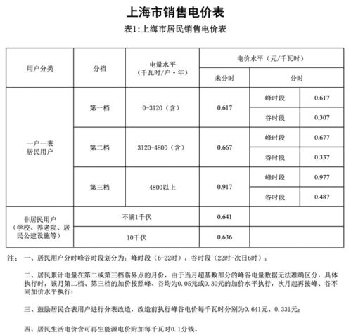 上海市电费如何计算？2024年分时段调整详解 3