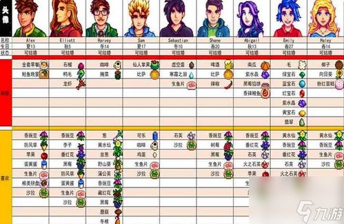 《星露谷物语》全角色喜好指南,轻松提升好感度! 2